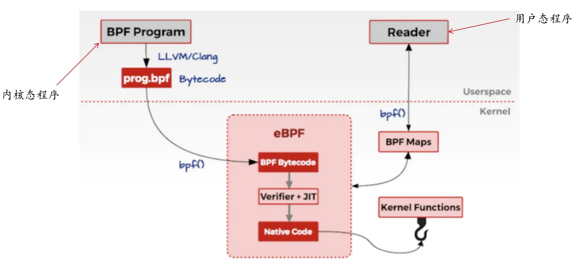 ebpf-usage